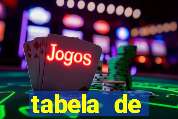 tabela de porcentagem dos slots pg